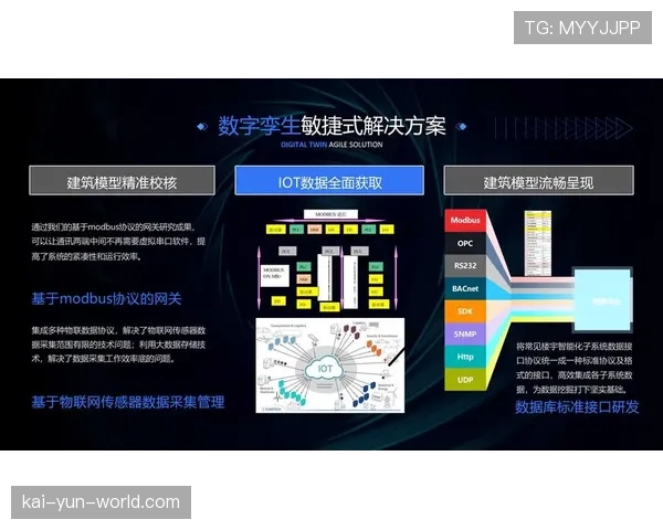 数字孪生技术应用于场馆运维 实现设备状态全生命周期监控